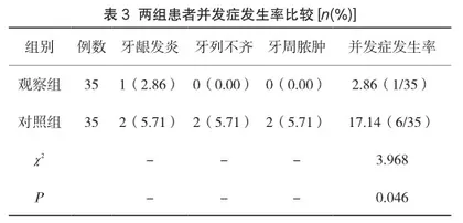 牙周病引发前牙移位采用口腔正畸治疗的临床分析3
