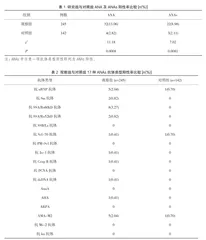 抗核抗体检测在复发性流产患者中的应用价值1