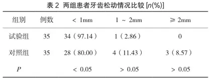 牙周病伴牙列缺损修复治疗中活动义齿和固定义齿的应用效果分析2