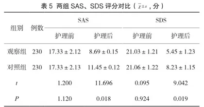 影响妇产科护理效果的因素分析及其处理策略5