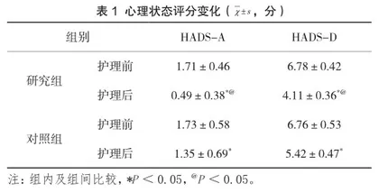精细化护理模式对剖宫产产妇康复及产科护理质量的影响