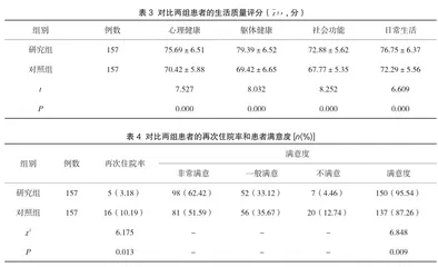 优质护理干预改善高龄慢性心力衰竭患者预后及护理质量的分析3