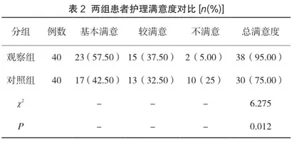 对老年2型糖尿病患者行循证护理与常规护理的护理效果差异研究2