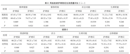 影响妇产科护理效果的因素分析及其处理策略6