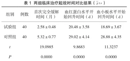探讨复方黄黛片联合维甲酸治疗急性早幼粒细胞白血病(APL)维持期患者的疗效及安全性