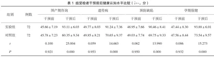 孕前优生项目高风险人群追踪模式的应用效果探讨