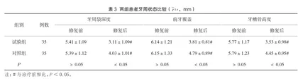 牙周病伴牙列缺损修复治疗中活动义齿和固定义齿的应用效果分析3