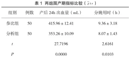全程陪伴分娩护理的应用与实施效果分析1