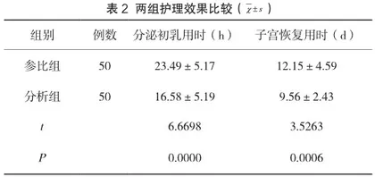 全程陪伴分娩护理的应用与实施效果分析2