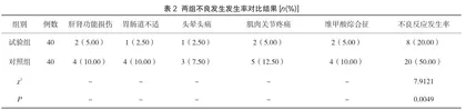 探讨复方黄黛片联合维甲酸治疗急性早幼粒细胞白血病(APL)维持期患者的疗效及安全性2