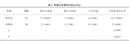 全程陪伴分娩护理的应用与实施效果分析3