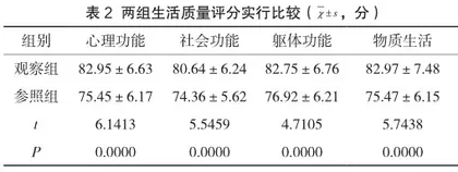 综合护理对老年慢性支气管肺炎患者并发症发生率的改善评价2