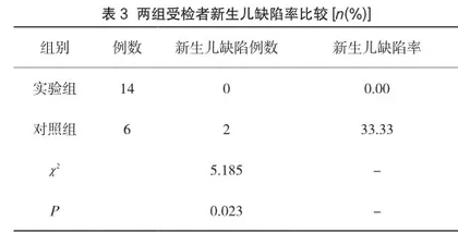 孕前优生项目高风险人群追踪模式的应用效果探讨3