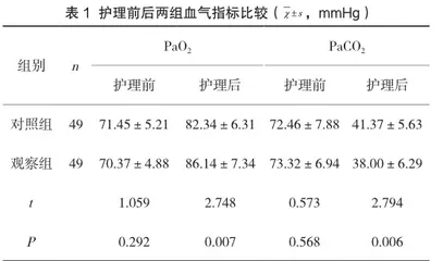 NICU新生儿肺炎护理中精细化护理干预模式的应用效果