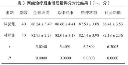 探讨复方黄黛片联合维甲酸治疗急性早幼粒细胞白血病(APL)维持期患者的疗效及安全性3