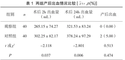 益母草注射液联合缩宫素预防多次剖宫产产后出血效果观察