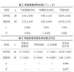 NICU新生儿肺炎护理中精细化护理干预模式的应用效果2