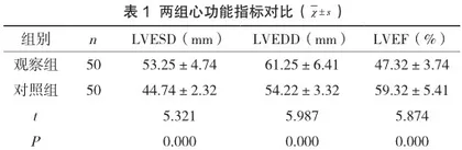 心脏彩超在诊断多病因慢性心力衰竭中的临床应用及准确性分析1
