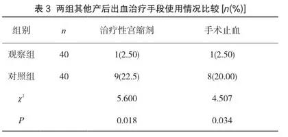 益母草注射液联合缩宫素预防多次剖宫产产后出血效果观察3