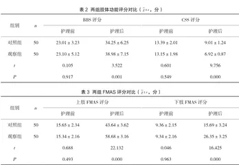 以Brunnstrom分期为基础的延续性康复护理对脑卒中后偏瘫患者生活质量的改善评价2