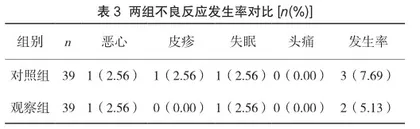 替硝唑联合金莲花口服液治疗牙周炎患者的效果观察3
