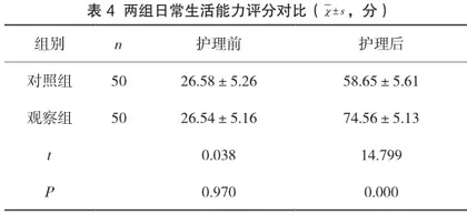 以Brunnstrom分期为基础的延续性康复护理对脑卒中后偏瘫患者生活质量的改善评价3
