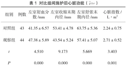 心脏康复护理用于心梗介入治疗后患者护理的临床效果体会1