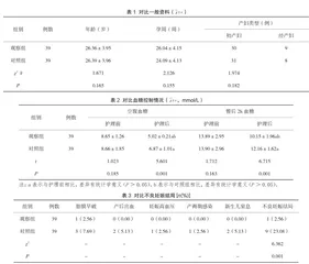 责任制护理在妊娠期糖尿病患者中的应用效果观察