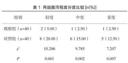 双歧杆菌四联活菌片对预防小儿肺炎住院患者抗生素相关性腹泻的效果观察
