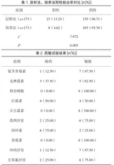 B族链球菌检测对诊断围产期孕妇感染的作用