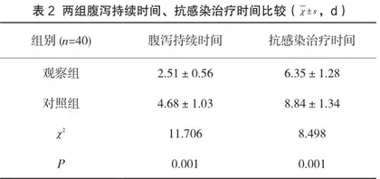 双歧杆菌四联活菌片对预防小儿肺炎住院患者抗生素相关性腹泻的效果观察2