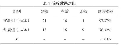 小切口非超声乳化白内障手术治疗硬核白内障的效果探讨