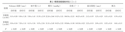 小切口非超声乳化白内障手术治疗硬核白内障的效果探讨2