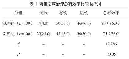 探讨孕康糖浆治疗先兆性流产和习惯性流产临床观察