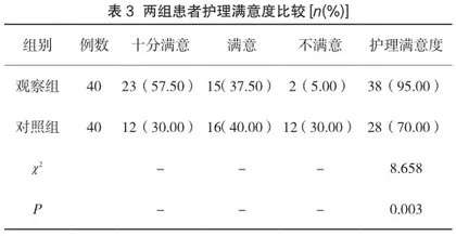 人性化护理在子宫动脉栓塞术治疗瘢痕子宫妊娠护理中的应用价值2