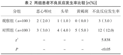 探讨孕康糖浆治疗先兆性流产和习惯性流产临床观察2