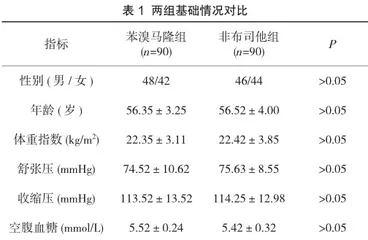 非布司他治疗对高尿酸血症患者预后的影响