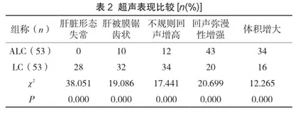 探讨超声在酒精性肝硬化与肝炎后肝硬化中的诊断及鉴别诊断价值2