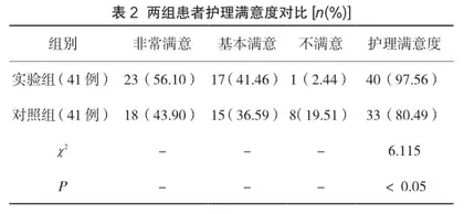急性阑尾炎患者的围手术期护理体会2