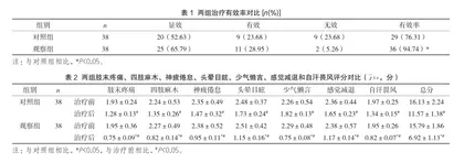 加味黄芪桂枝五物汤对于糖尿病周围神经病变患者的疗效探讨