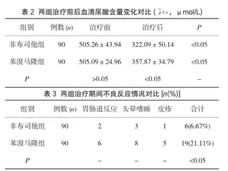 非布司他治疗对高尿酸血症患者预后的影响2