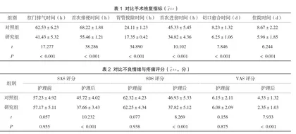 护理干预对胃肠道手术术后粘连性肠梗阻的预防效果分析