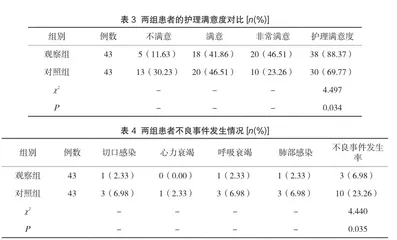 优质护理理念在肺癌根治术患者中的应用效果分析2