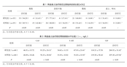 小儿功能性消化不良应用酪酸梭菌二联活菌散与复方胃蛋白酶颗粒联合方案的疗效研究