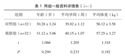 瘢痕子宫再次剖宫产的围手术期护理措施分析