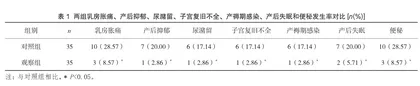 合理的营养保健干预在产妇产褥期的应用价值