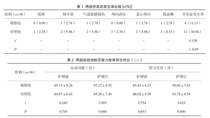 缺氧缺血性脑病新生儿接受系统化护理干预对降低并发症的作用1