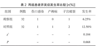 瘢痕子宫再次剖宫产的围手术期护理措施分析2