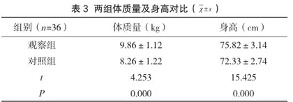缺氧缺血性脑病新生儿接受系统化护理干预对降低并发症的作用2
