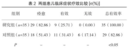 小儿功能性消化不良应用酪酸梭菌二联活菌散与复方胃蛋白酶颗粒联合方案的疗效研究2